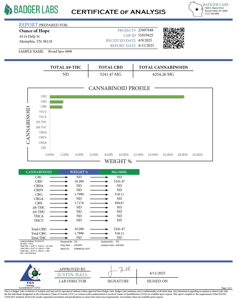 Broad-Spectrum Natural CBD Oil - Image 5