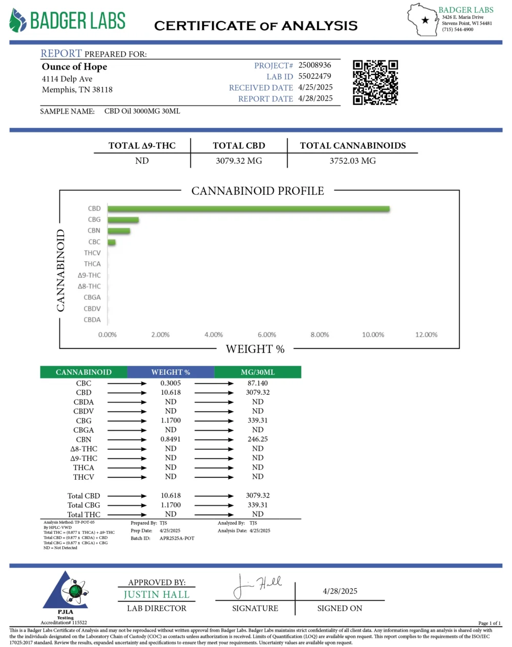 Broad-Spectrum Natural CBD Oil - Image 4