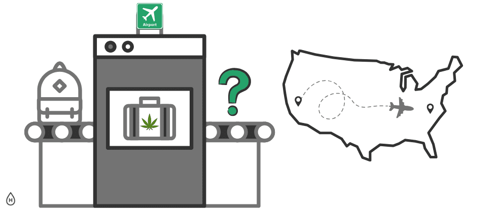 Can You Fly With Edibles Usa Can You Fly with Edibles (Or Other THC Products)? - Ounce of Hope