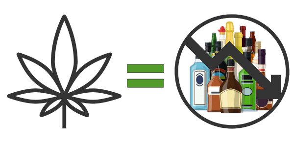 How Can THC Reduce Alcohol Dependency